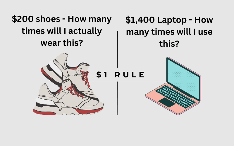 $1 Rule: Side-by-side comparisons of items that meet and don't meet the $1 Rule.